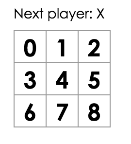 three by three grid of sequential numbers